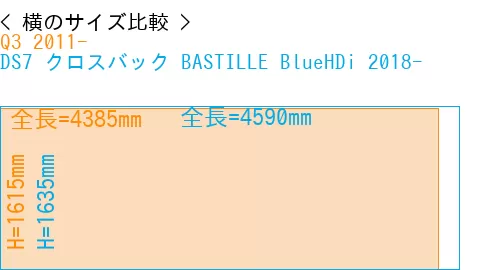 #Q3 2011- + DS7 クロスバック BASTILLE BlueHDi 2018-